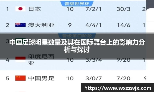 中国足球明星数量及其在国际舞台上的影响力分析与探讨