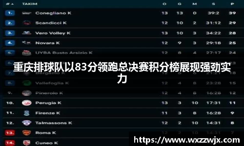 重庆排球队以83分领跑总决赛积分榜展现强劲实力