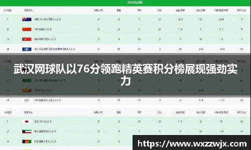 武汉网球队以76分领跑精英赛积分榜展现强劲实力