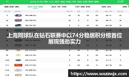 上海网球队在钻石联赛中以74分稳居积分榜首位展现强劲实力