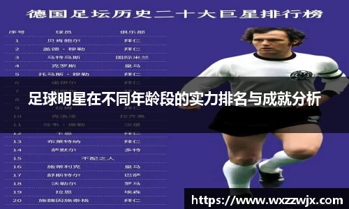 足球明星在不同年龄段的实力排名与成就分析
